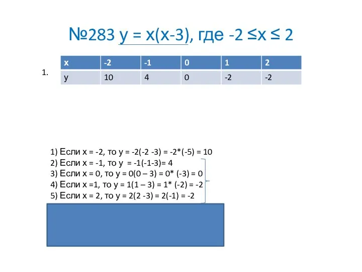 №283 у = х(х-3), где -2 ≤х ≤ 2 1) Если х