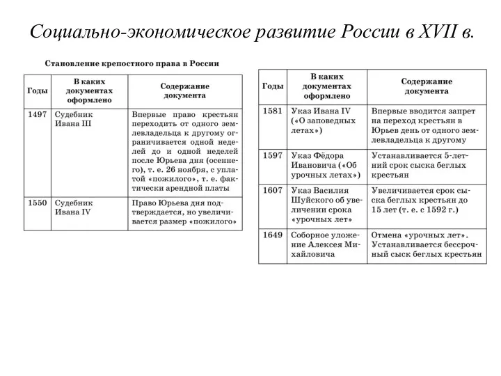 Социально-экономическое развитие России в XVII в.