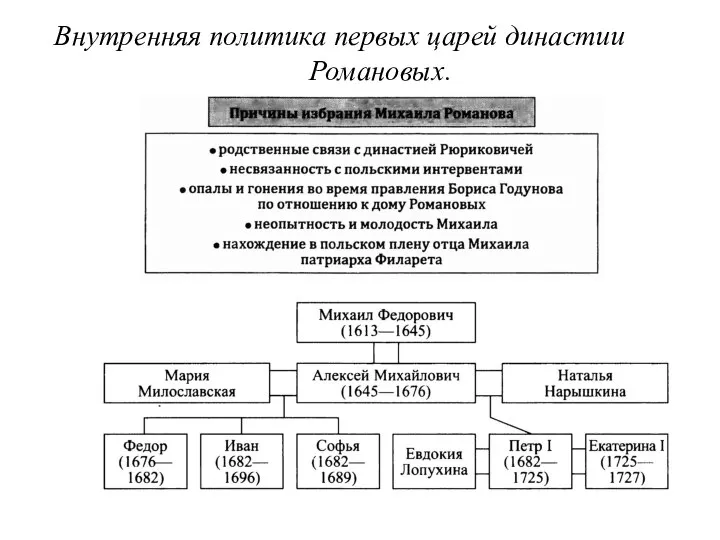 Внутренняя политика первых царей династии Романовых.