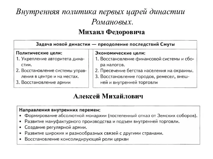 Внутренняя политика первых царей династии Романовых. Михаил Федоровича