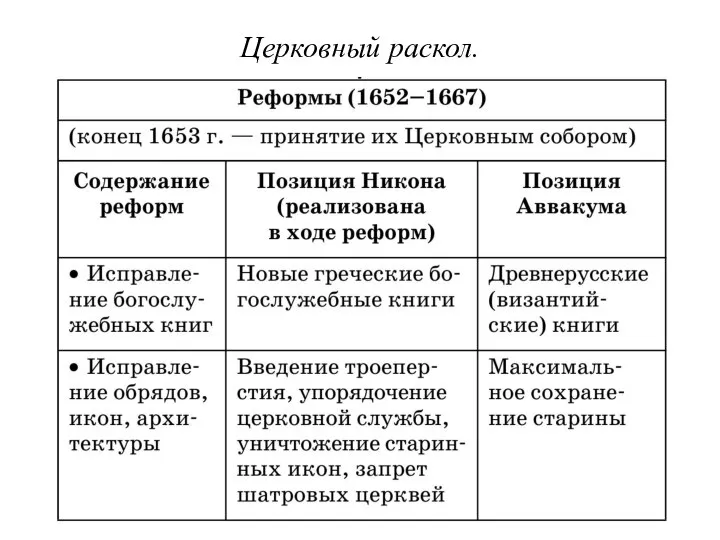 Церковный раскол.