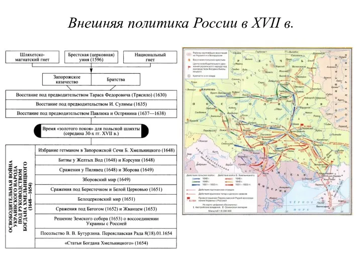 Внешняя политика России в XVII в.