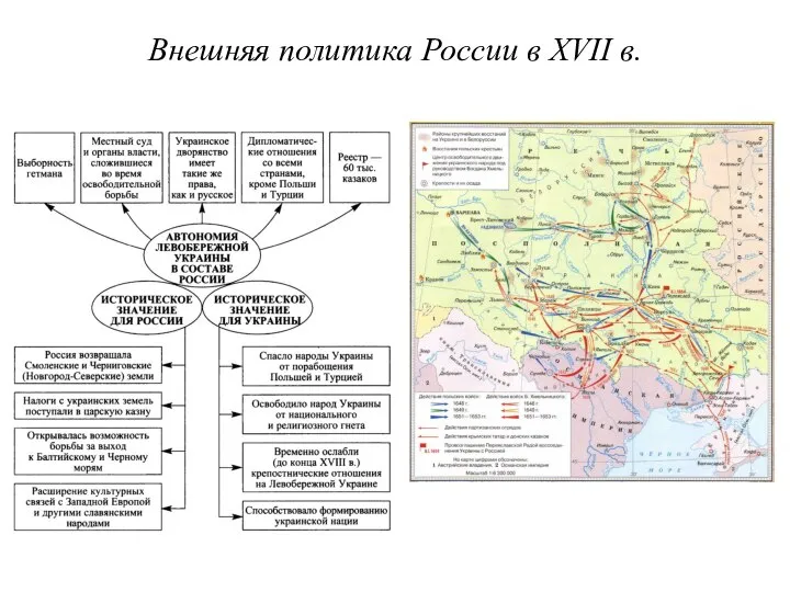 Внешняя политика России в XVII в.