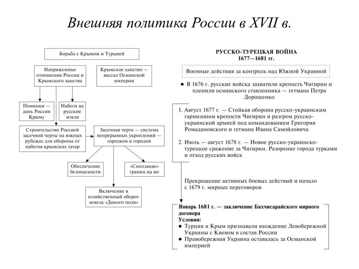 Внешняя политика России в XVII в.