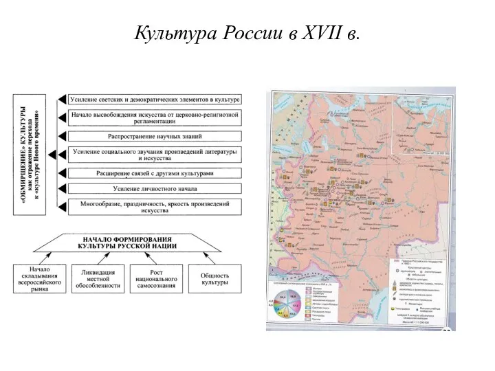 Культура России в XVII в.