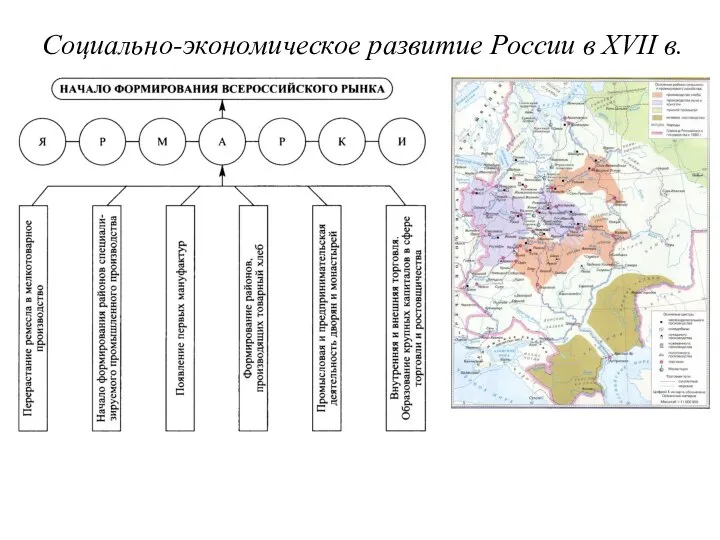 Социально-экономическое развитие России в XVII в.