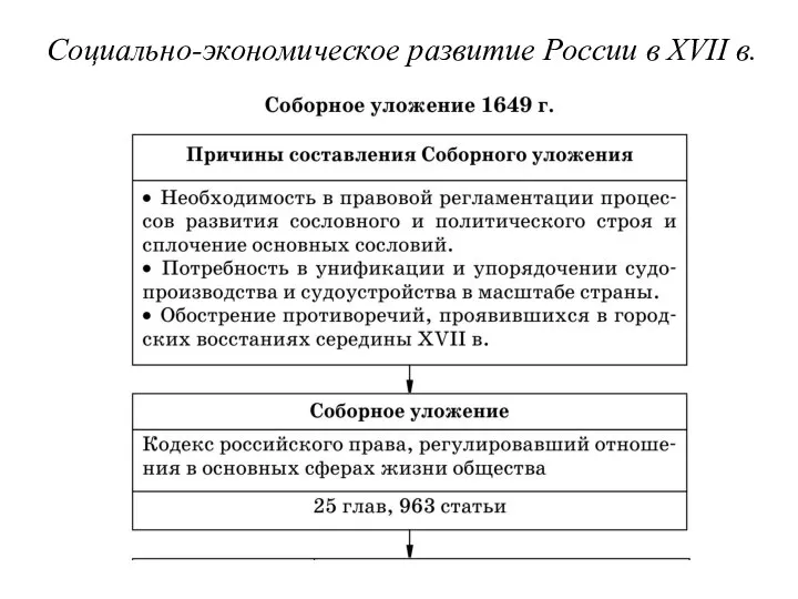 Социально-экономическое развитие России в XVII в.