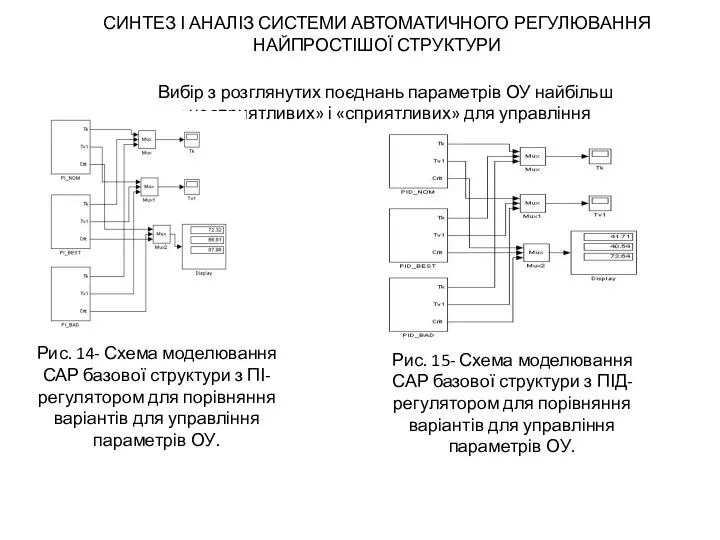 Вибір з розглянутих поєднань параметрів ОУ найбільш «несприятливих» і «сприятливих» для управління