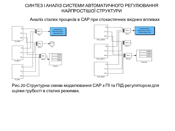 Аналіз сталих процесів в САР при стохастичних вхідних впливах СИНТЕЗ І АНАЛІЗ