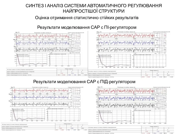 СИНТЕЗ І АНАЛІЗ СИСТЕМИ АВТОМАТИЧНОГО РЕГУЛЮВАННЯ НАЙПРОСТІШОЇ СТРУКТУРИ Оцінка отримання статистично стійких