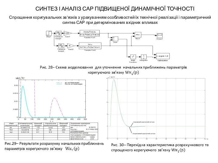 СИНТЕЗ І АНАЛІЗ САР ПІДВИЩЕНОЇ ДИНАМІЧНОЇ ТОЧНОСТІ Спрощення коригувальних зв'язків з урахуванням