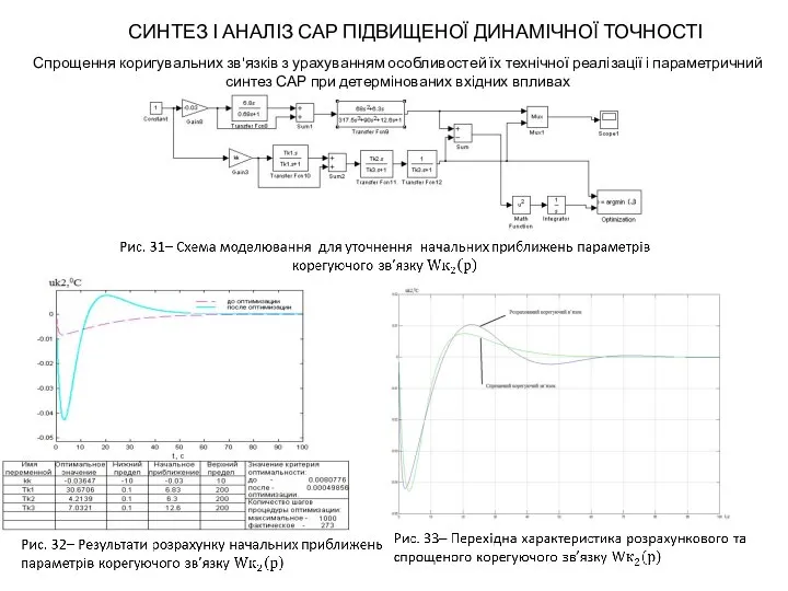 СИНТЕЗ І АНАЛІЗ САР ПІДВИЩЕНОЇ ДИНАМІЧНОЇ ТОЧНОСТІ Спрощення коригувальних зв'язків з урахуванням