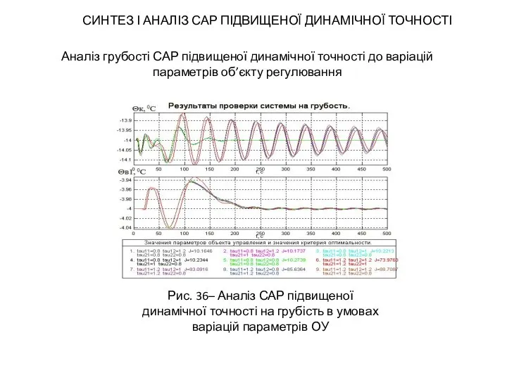 СИНТЕЗ І АНАЛІЗ САР ПІДВИЩЕНОЇ ДИНАМІЧНОЇ ТОЧНОСТІ Аналіз грубості САР підвищеної динамічної