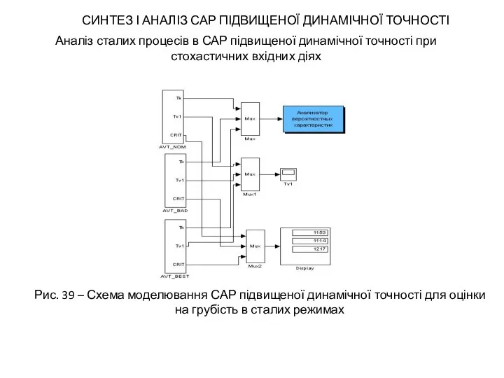 СИНТЕЗ І АНАЛІЗ САР ПІДВИЩЕНОЇ ДИНАМІЧНОЇ ТОЧНОСТІ Аналіз сталих процесів в САР