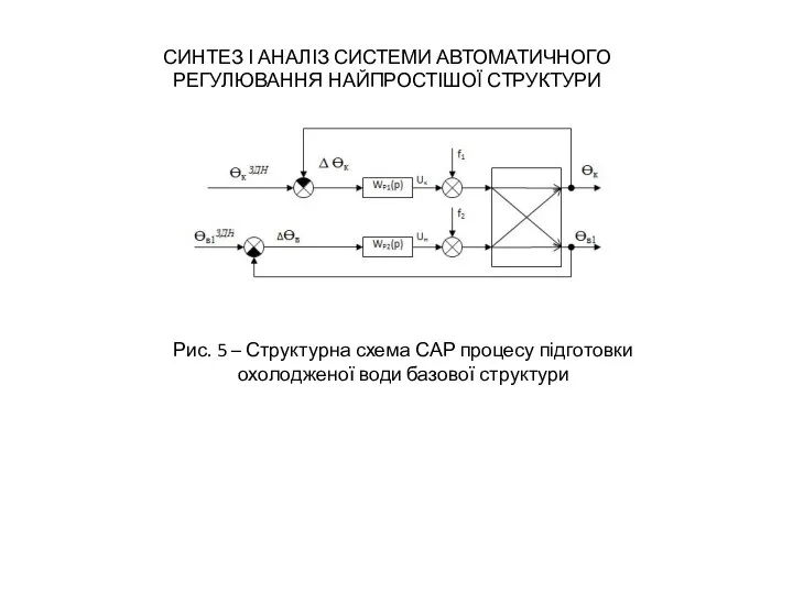 Рис. 5 – Структурна схема САР процесу підготовки охолодженої води базової структури