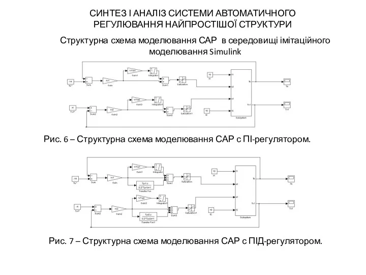 СИНТЕЗ І АНАЛІЗ СИСТЕМИ АВТОМАТИЧНОГО РЕГУЛЮВАННЯ НАЙПРОСТІШОЇ СТРУКТУРИ Структурна схема моделювання САР