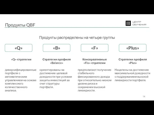 Продукты QBF Продукты распределены на четыре группы «Q» «Plus» «B» «F» «Q»-стратегии