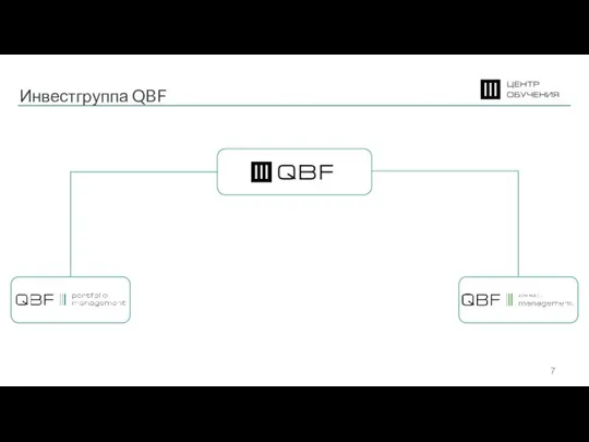 Инвестгруппа QBF