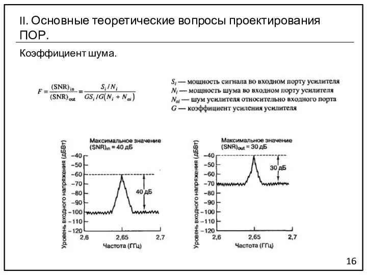 Коэффициент шума. 16 II. Основные теоретические вопросы проектирования ПОР.