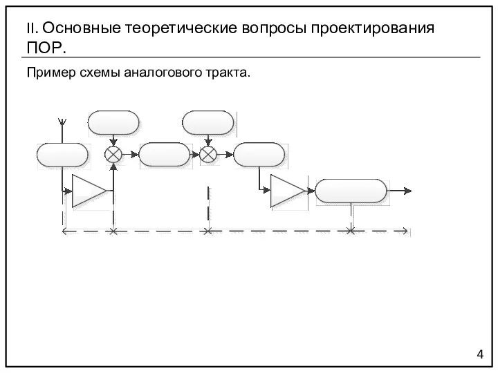 Пример схемы аналогового тракта. 4 II. Основные теоретические вопросы проектирования ПОР.