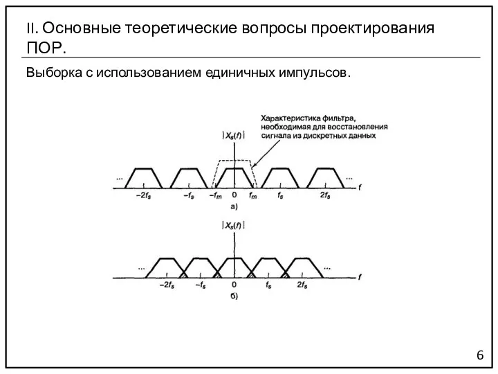 Выборка с использованием единичных импульсов. 6 II. Основные теоретические вопросы проектирования ПОР.