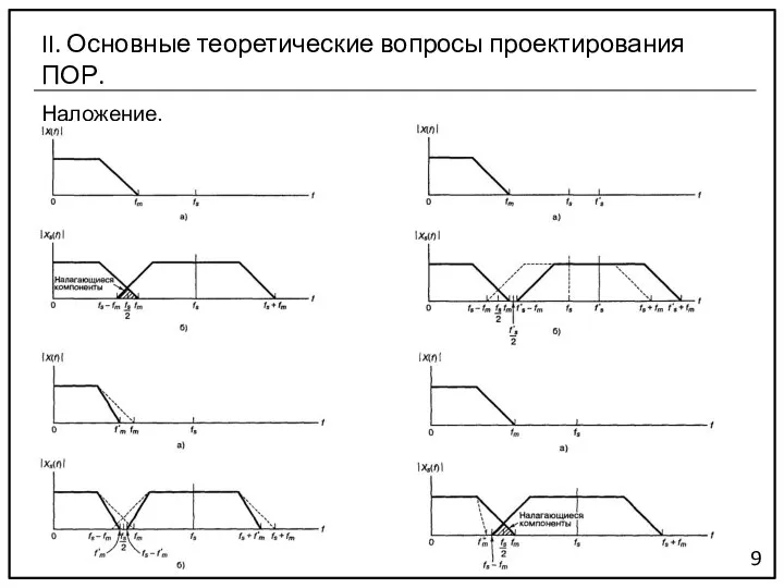 Наложение. 9 II. Основные теоретические вопросы проектирования ПОР.