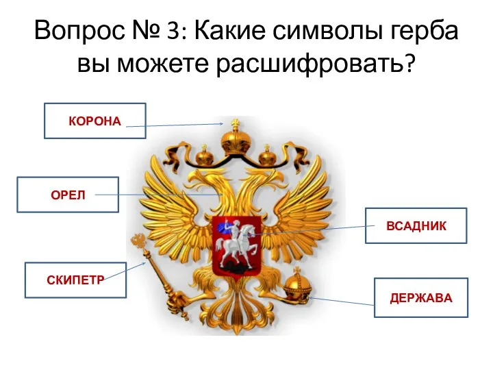 Вопрос № 3: Какие символы герба вы можете расшифровать? КОРОНА ДЕРЖАВА СКИПЕТР ВСАДНИК ОРЕЛ