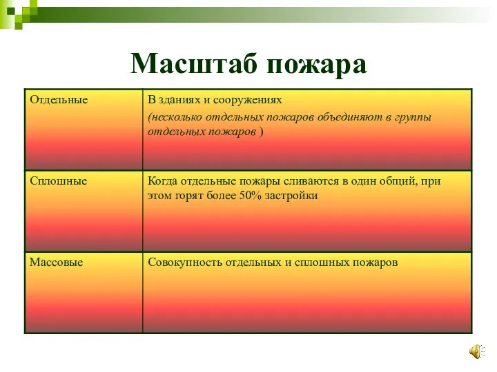 Масштаб пожара