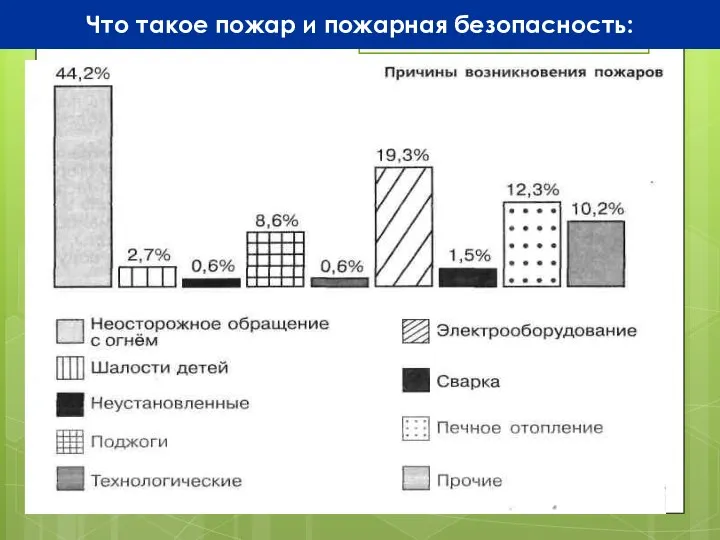 Что такое пожар и пожарная безопасность: