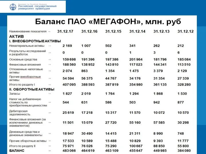 Заголовок Подзаголовок презентации Цифровая 3D-медицина Результаты в области компьютерной графики и геометрического моделирования