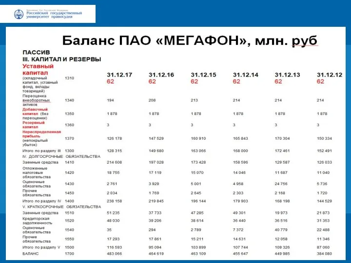 Заголовок Подзаголовок презентации Цифровая 3D-медицина Результаты в области компьютерной графики и геометрического моделирования