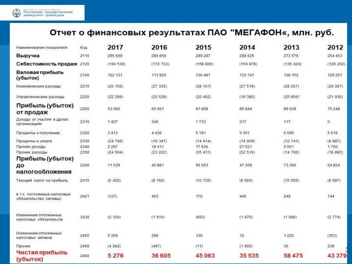 Заголовок Подзаголовок презентации Цифровая 3D-медицина Результаты в области компьютерной графики и геометрического моделирования