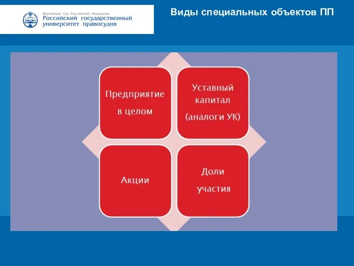 Заголовок Подзаголовок презентации Цифровая 3D-медицина Результаты в области компьютерной графики и геометрического