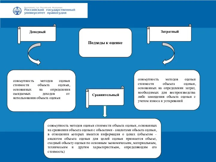 Заголовок Подзаголовок презентации Цифровая 3D-медицина Результаты в области компьютерной графики и геометрического