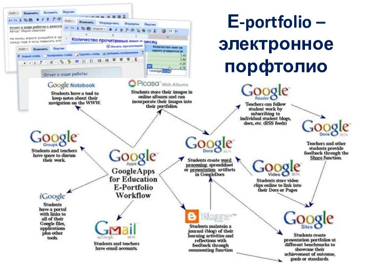 Е-portfolio – электронное порфтолио