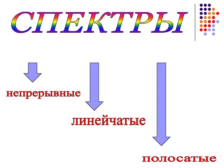 СПЕКТРЫ непрерывные линейчатые полосатые