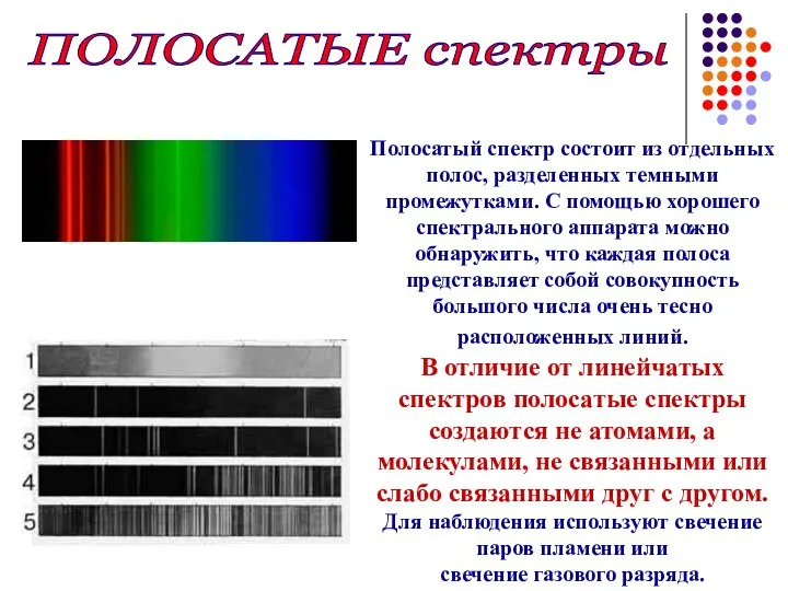 ПОЛОСАТЫЕ спектры Полосатый спектр состоит из отдельных полос, разделенных темными промежутками. С