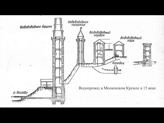 Водопровод в Московском Кремле в 15 веке