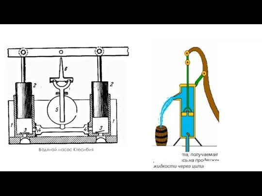 Водяной насос Ктесибия Двухпоршневой водяной насос Ктесибия Принцип работы поршневого водяного насоса