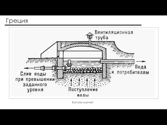 Каптаж ключей Греция