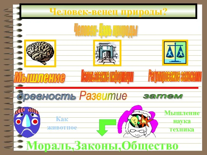 Человек-венец природы? Человек- Царь природы Развитие