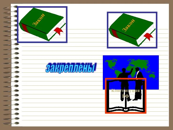 Конституция РФ закреплены