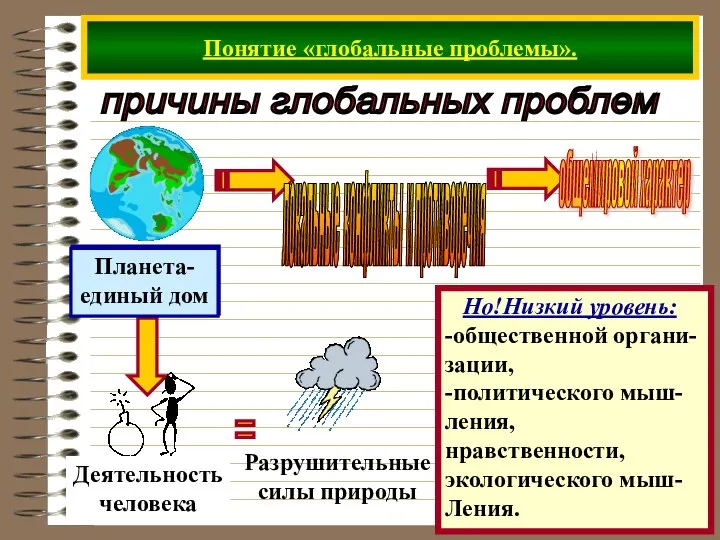 Понятие «глобальные проблемы». причины глобальных проблем Но!Низкий уровень: -общественной органи- зации, -политического