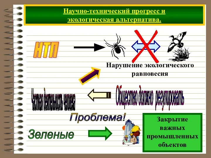 Научно-технический прогресс и экологическая альтернатива. НТП Проблема! Зеленые