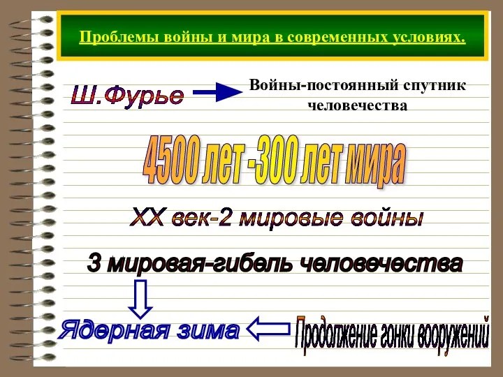 Проблемы войны и мира в современных условиях. Ш.Фурье 4500 лет -300 лет