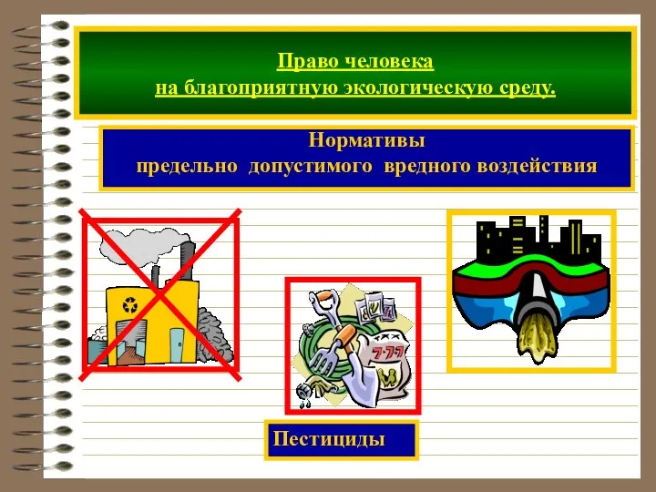 Право человека на благоприятную экологическую среду. Нормативы предельно допустимого вредного воздействия