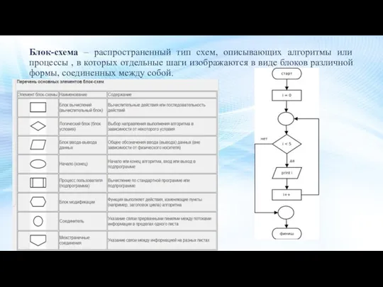 Блок-схема – распространенный тип схем, описывающих алгоритмы или процессы , в которых