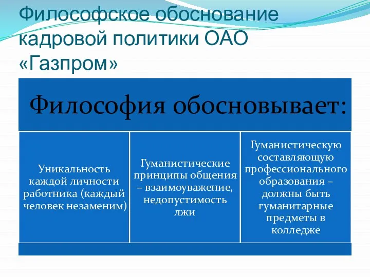 Философское обоснование кадровой политики ОАО «Газпром»