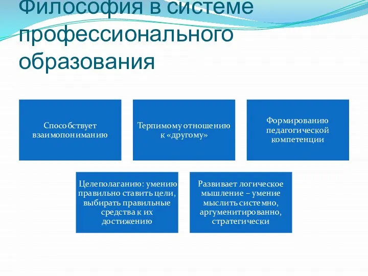 Философия в системе профессионального образования