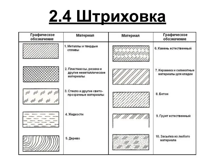 2.4 Штриховка